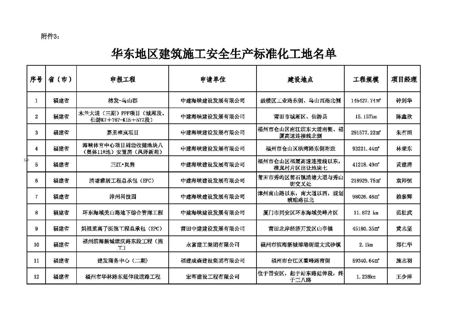 关于华东地区安全生产标准化工地-2022_页面_03.jpg